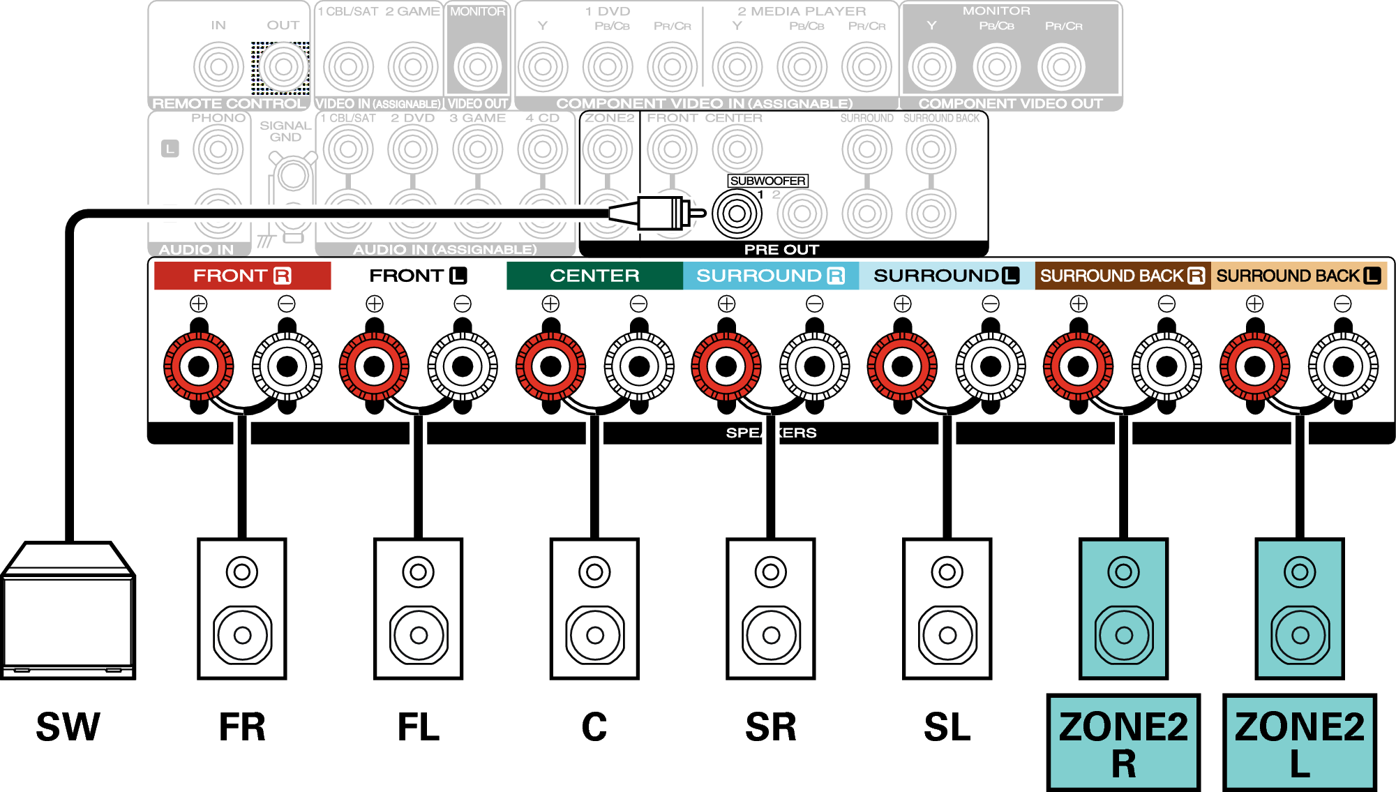 Conne SP 5.1 ZONE2 S54U